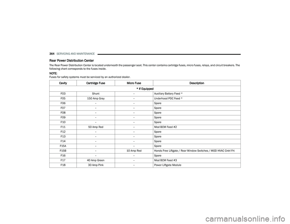JEEP GRAND CHEROKEE 4XE 2022  Owners Manual 