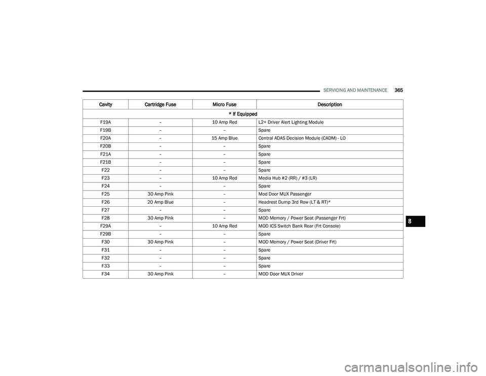JEEP GRAND CHEROKEE 4XE 2022  Owners Manual 8

22_WL_OM_EN_USC_t.book  Page 365   