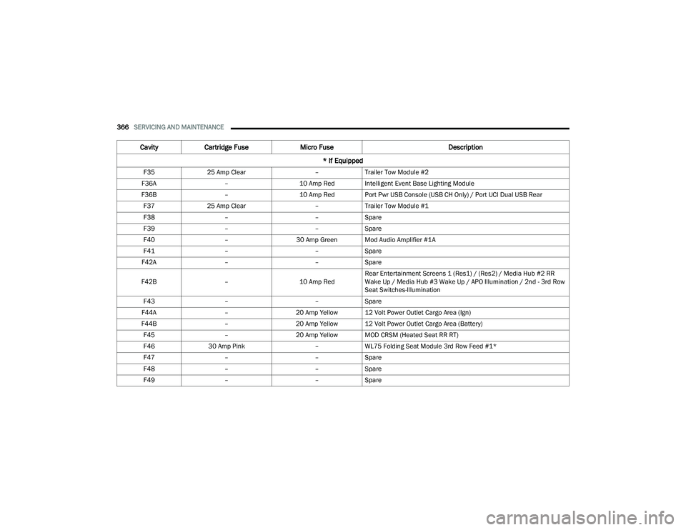 JEEP GRAND CHEROKEE 4XE 2022  Owners Manual 