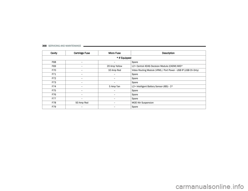 JEEP GRAND CHEROKEE 4XE 2022  Owners Manual 