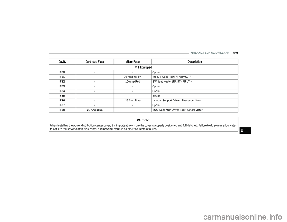JEEP GRAND CHEROKEE 4XE 2022  Owners Manual �&�$�8�7�,�2�1�
�:�K�H�Q��L�Q�V�W�D�O�O�L�Q�J��W�K�H��S�R�Z�H�U��G�L�V�W�U�L�E�X�W�L�R�Q��F�H�Q�W�H�U��F�R�Y�H�U���L�W��L�V��L�P�S�R�U�W�D�Q�W��W�R��H�Q�V�X�U�H��W�K�H��F�R�Y�H�U��L�V�