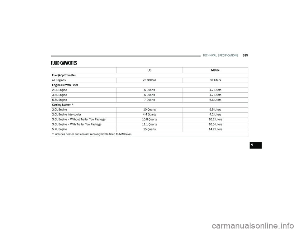 JEEP GRAND CHEROKEE 4XE 2022  Owners Manual 9

22_WL_OM_EN_USC_t.book  Page 395   