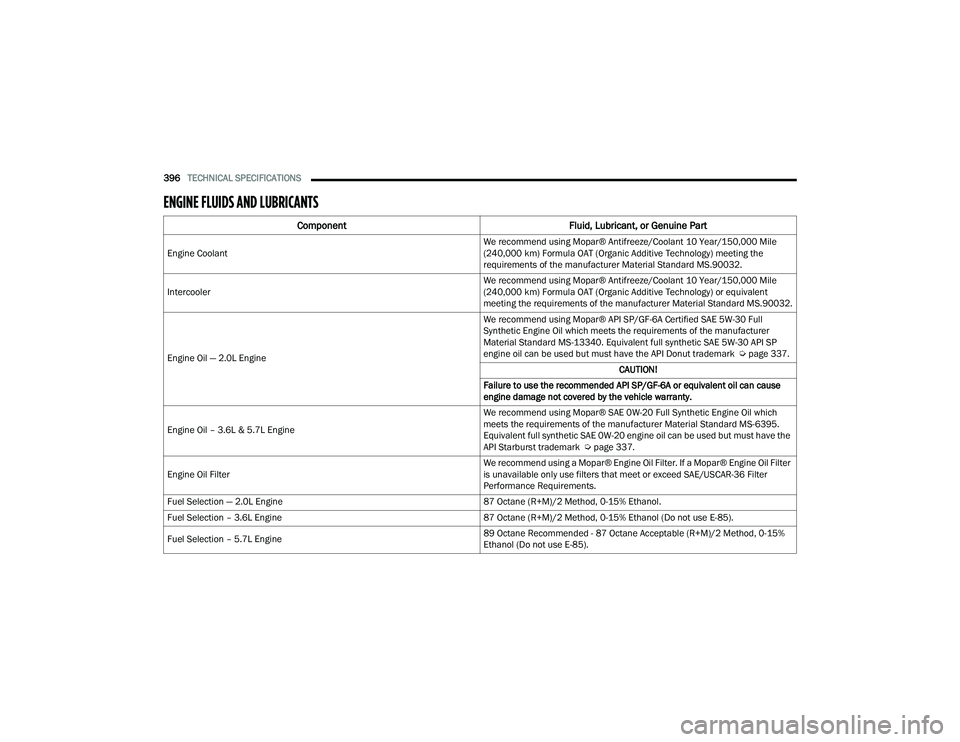 JEEP GRAND CHEROKEE 4XE 2022  Owners Manual 