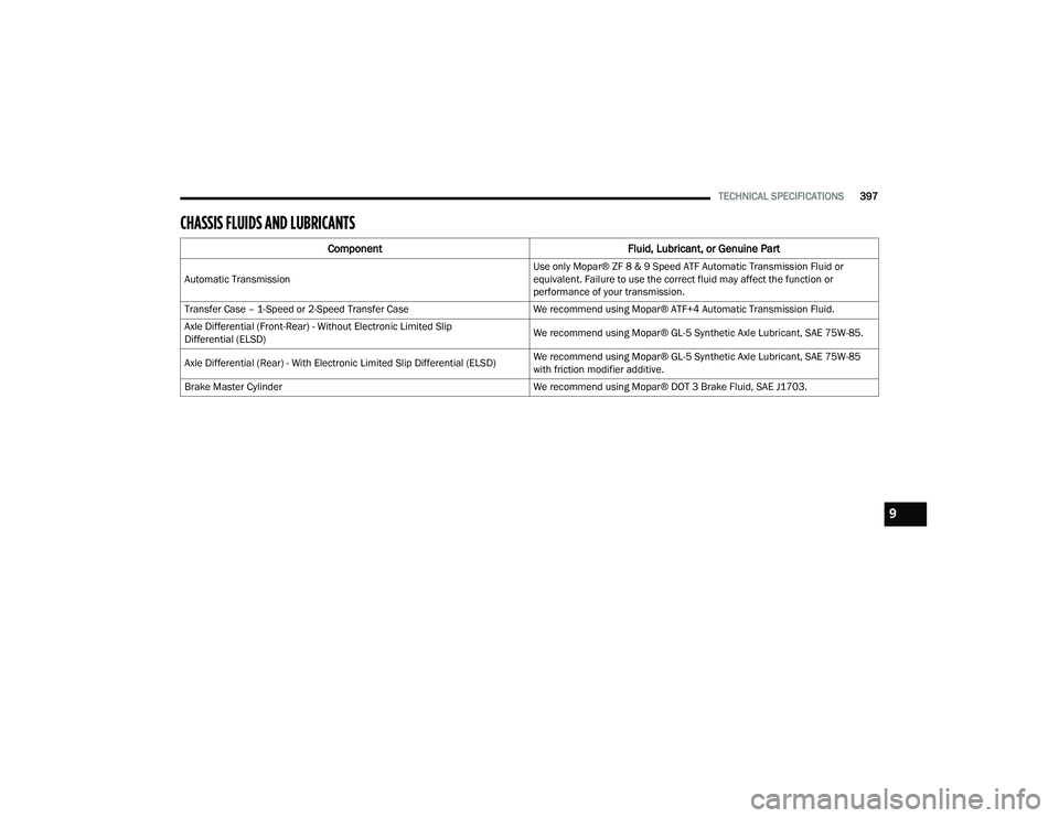 JEEP GRAND CHEROKEE 4XE 2022  Owners Manual 9

22_WL_OM_EN_USC_t.book  Page 397   