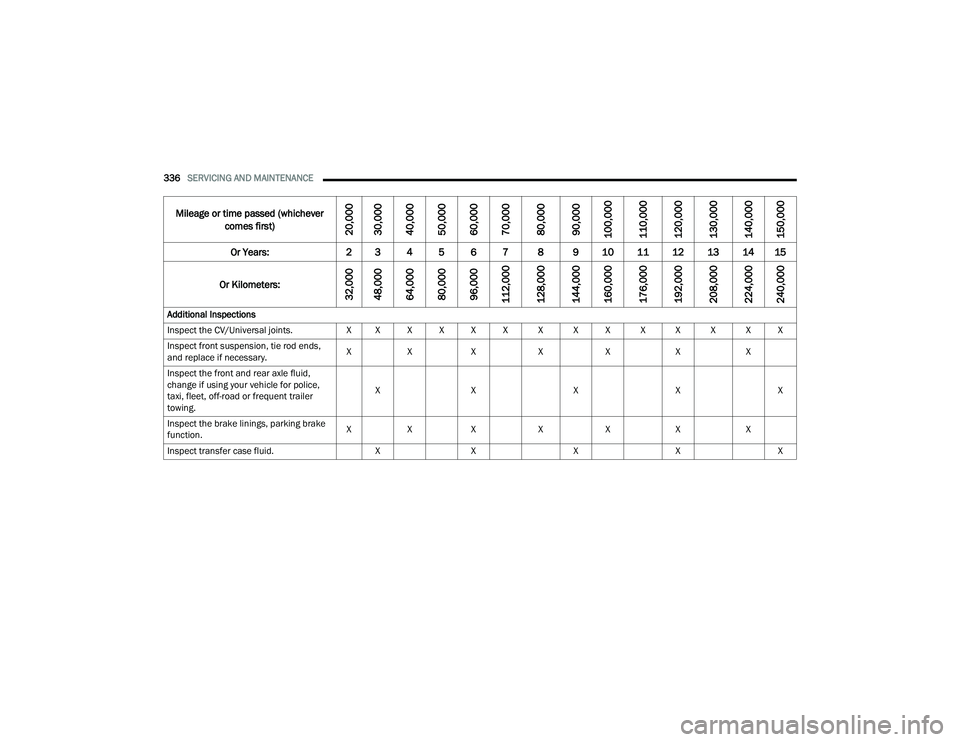 JEEP GRAND CHEROKEE 2022  Owners Manual 