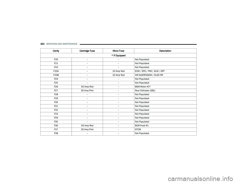 JEEP GRAND CHEROKEE 2022  Owners Manual 