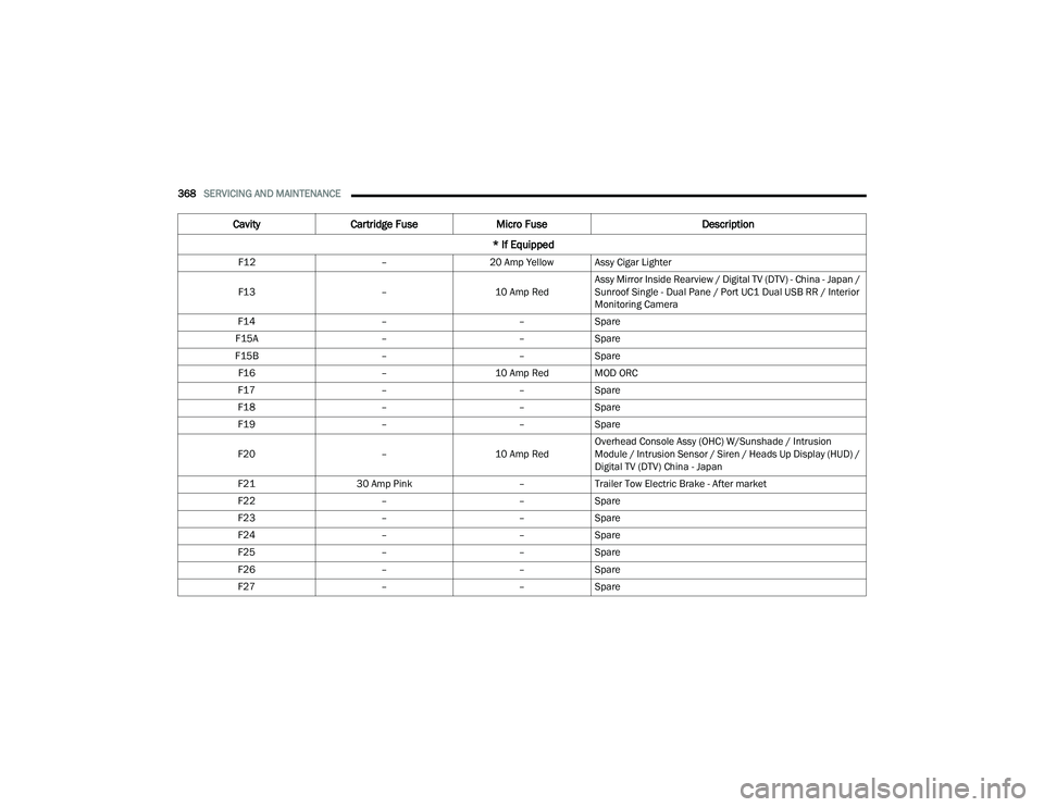 JEEP GRAND CHEROKEE 2022  Owners Manual 