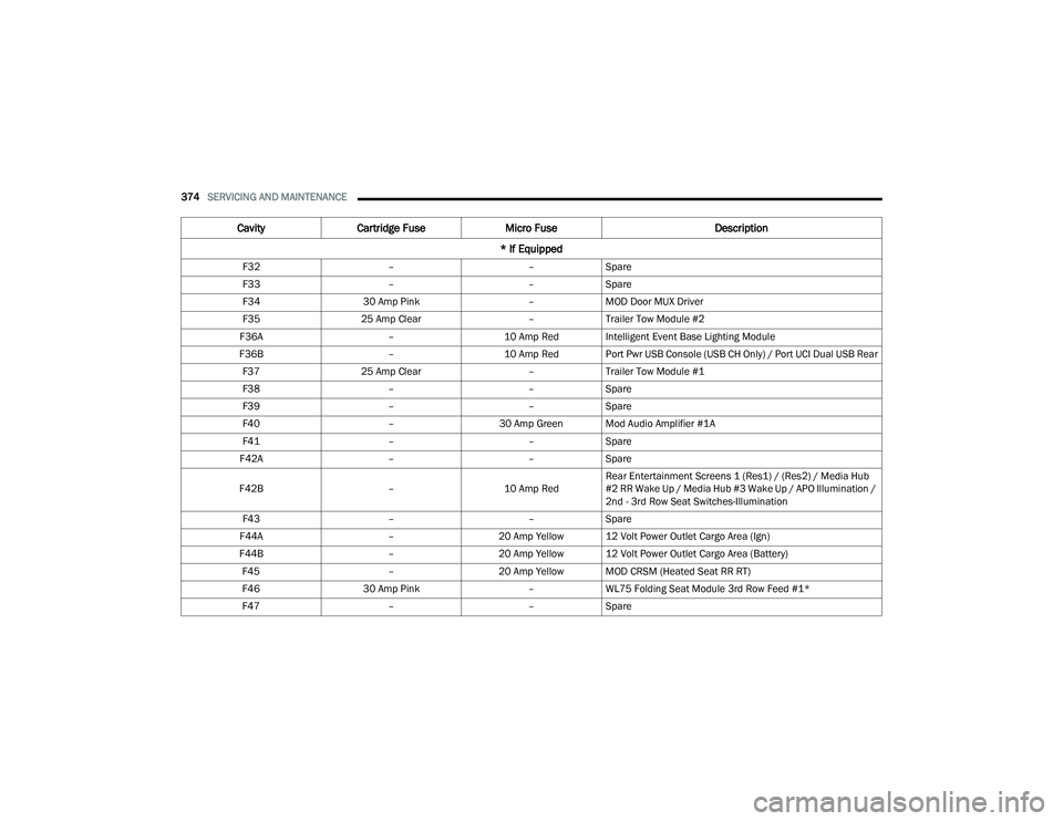 JEEP GRAND CHEROKEE 2022  Owners Manual 