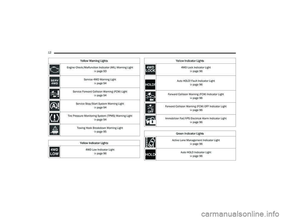 JEEP COMPASS 2023  Owners Manual 
12  Engine Check/Malfunction Indicator (MIL) Warning Light  Úpage 93
Service 4WD Warning Light  Úpage 94
Service Forward Collision Warning (FCW) Light  Úpage 94
Service Stop/Start System Warning L