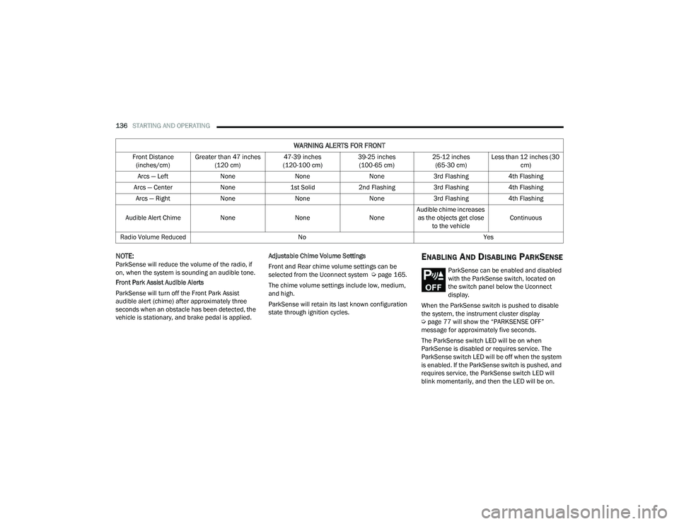 JEEP COMPASS 2023 Workshop Manual
136STARTING AND OPERATING
NOTE:ParkSense will reduce the volume of the radio, if
on, when the system is sounding an audible tone.
Front Park Assist Audible Alerts
ParkSense will turn off the Front JEEP COMPASS 2023 Workshop Manual
136STARTING AND OPERATING
NOTE:ParkSense will reduce the volume of the radio, if
on, when the system is sounding an audible tone.
Front Park Assist Audible Alerts
ParkSense will turn off the Front
