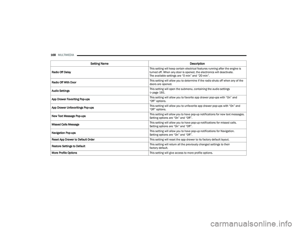 JEEP COMPASS 2023  Owners Manual 
168MULTIMEDIA  
Radio Off Delay This setting will keep certain electrical features running after the engine is 
turned off. When any door is opened, the electronics will deactivate. 
The available se