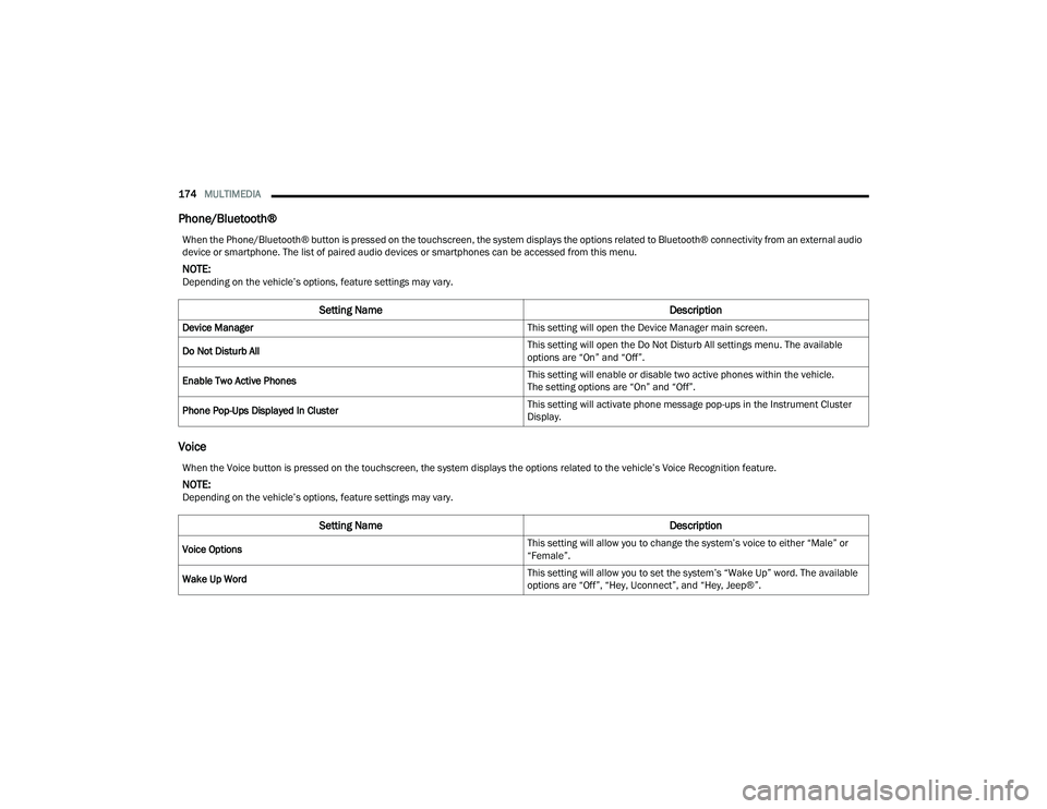 JEEP COMPASS 2023  Owners Manual 
174MULTIMEDIA  
Phone/Bluetooth®
Voice
When the Phone/Bluetooth® button is pressed on the touchscreen, the system displays the options related to Bluetooth® connectivity from an external audio 
de