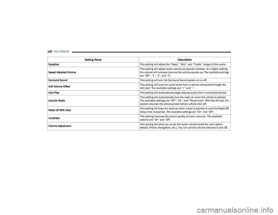 JEEP COMPASS 2023  Owners Manual 
182MULTIMEDIA  
Equalizer This setting will adjust the “Bass”, “Mid”, and “Treble” ranges of the audio.
Speed Adjusted Volume This setting will adjust audio volume as speeds increase. At 