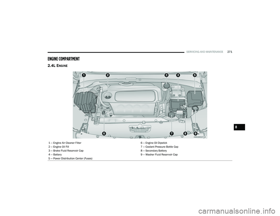 JEEP COMPASS 2023  Owners Manual 
SERVICING AND MAINTENANCE271
ENGINE COMPARTMENT  
2.4L ENGINE
1 — Engine Air Cleaner Filter 6 — Engine Oil Dipstick
2 — Engine Oil Fill 7 — Coolant Pressure Bottle Cap
3 — Brake Fluid Reser