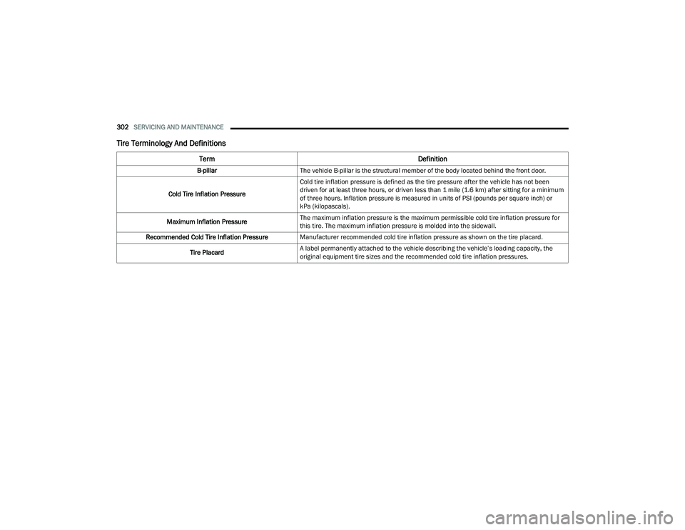 JEEP COMPASS 2023 Owners Manual
302SERVICING AND MAINTENANCE
Tire Terminology And Definitions
Term Definition
B-pillarThe vehicle B-pillar is the structural member of the body located behind the front door.
Cold Tire Inflation Pr JEEP COMPASS 2023 Owners Manual
302SERVICING AND MAINTENANCE
Tire Terminology And Definitions
Term Definition
B-pillarThe vehicle B-pillar is the structural member of the body located behind the front door.
Cold Tire Inflation Pr