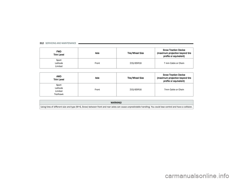 JEEP COMPASS 2023 User Guide
312SERVICING AND MAINTENANCE
FWD
Trim Level Axle
Tire/Wheel Size Snow Traction Device
(maximum projection beyond tire profile or equivalent)
Sport
Latitude Limited Front
215/65R167 mm Cable or Ch JEEP COMPASS 2023 User Guide
312SERVICING AND MAINTENANCE
FWD
Trim Level Axle
Tire/Wheel Size Snow Traction Device
(maximum projection beyond tire profile or equivalent)
Sport
Latitude Limited Front
215/65R167 mm Cable or Ch