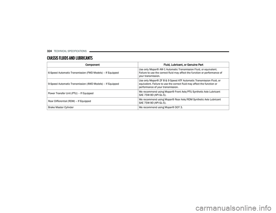 JEEP COMPASS 2023 Owners Manual
324TECHNICAL SPECIFICATIONS
CHASSIS FLUIDS AND LUBRICANTS
Component Fluid, Lubricant, or Genuine Part
6-Speed Automatic Transmission (FWD Models) – If Equipped Use only Mopar® AW-1 Automatic JEEP COMPASS 2023 Owners Manual
324TECHNICAL SPECIFICATIONS
CHASSIS FLUIDS AND LUBRICANTS
Component Fluid, Lubricant, or Genuine Part
6-Speed Automatic Transmission (FWD Models) – If Equipped Use only Mopar® AW-1 Automatic