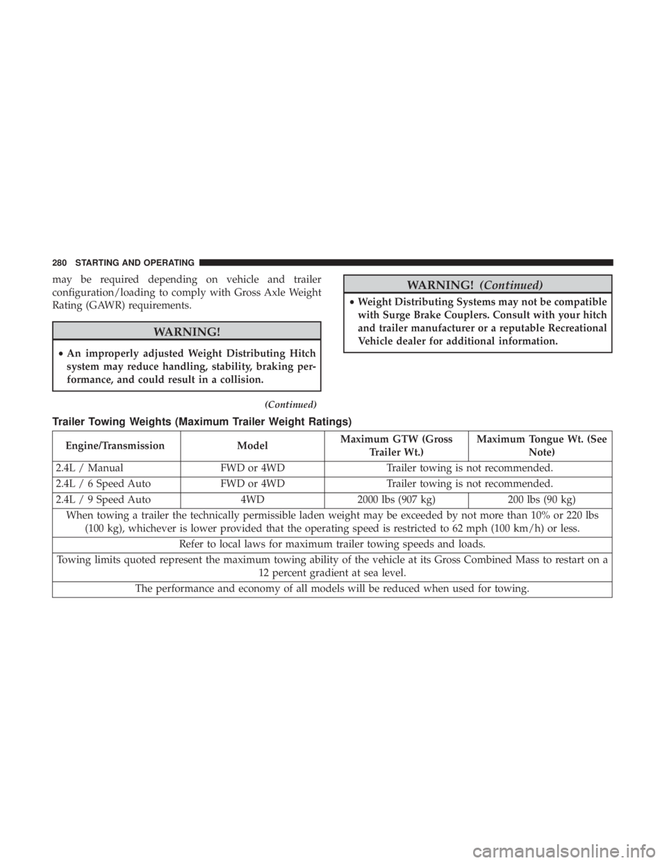 JEEP COMPASS LIMITED 2018  Owners Manual may be required depending on vehicle and trailer
configuration/loading to comply with Gross Axle Weight
Rating (GAWR) requirements. 