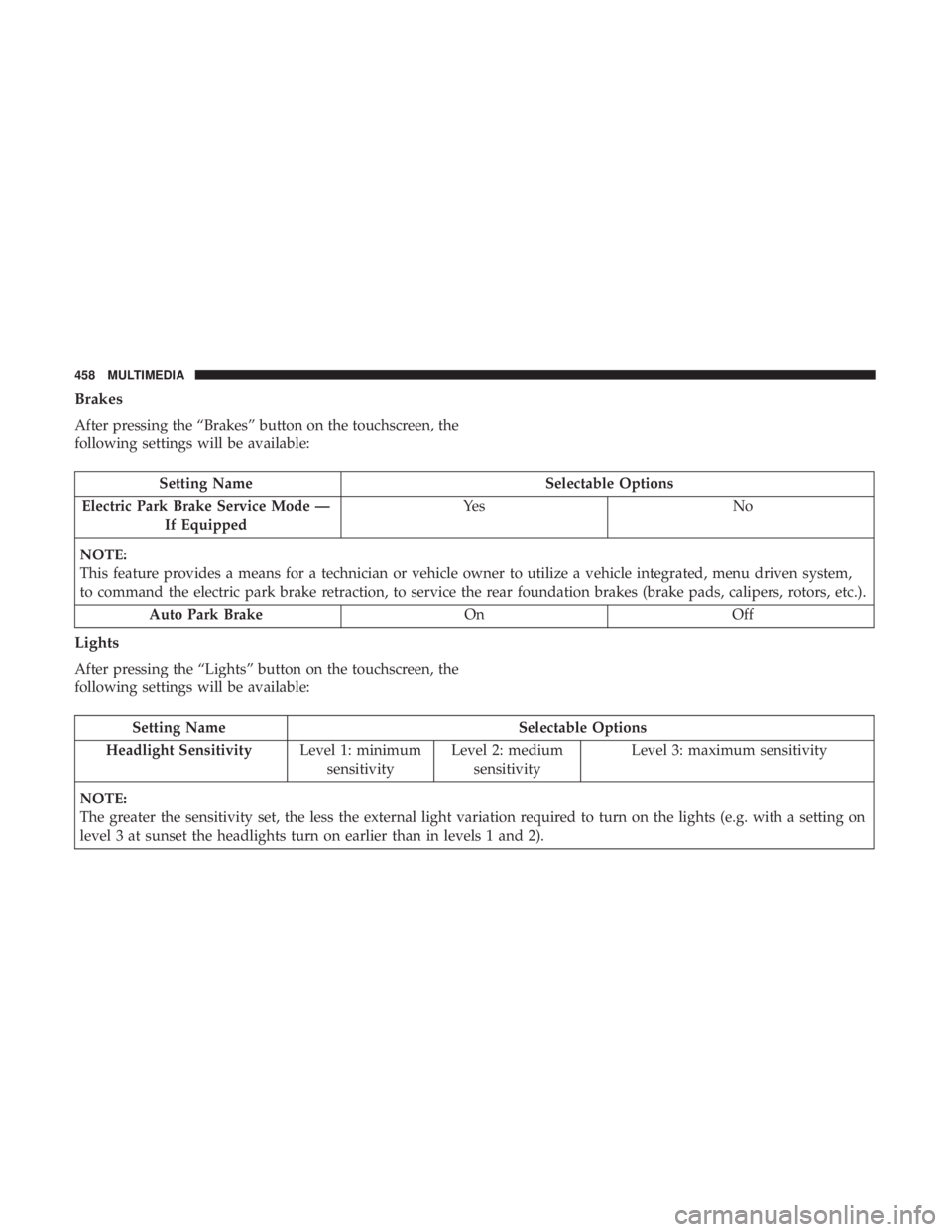 JEEP COMPASS LIMITED 2018 Owners Manual JEEP COMPASS LIMITED 2018 Owners Manual