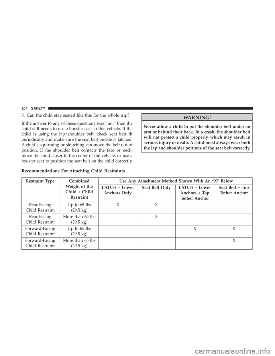 JEEP COMPASS LATITUDE 2018  Owners Manual 5. Can the child stay seated like this for the whole trip?
If the answer to any of these questions was “no,” then the
child still needs to use a booster seat in this vehicle. If the
child is using