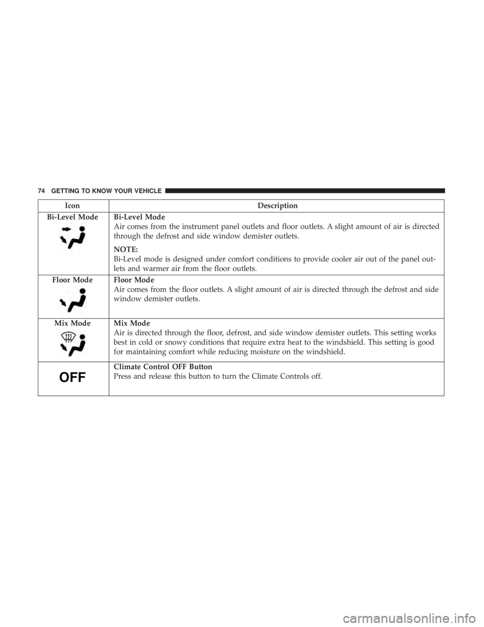 JEEP COMPASS LATITUDE 2018 Manual PDF JEEP COMPASS LATITUDE 2018 Manual PDF