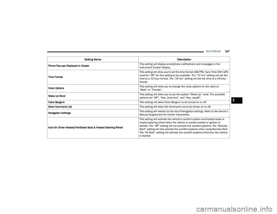 JEEP COMPASS 2022  Owners Manual 5

22_MP_OM_EN_USC_t.book  Page 167   