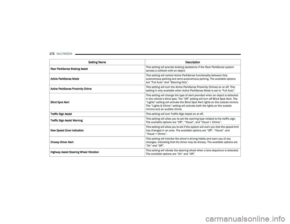 JEEP COMPASS 2022  Owners Manual 