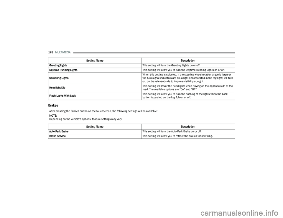 JEEP COMPASS 2022  Owners Manual �$�Ite�U �S�Ue�V�V�L�Qg t�Ke �%�Uake�V b�Xtto�Q o�Q t�Ke to�X�F�K�V�F�Uee�Q� t�Ke �Io�O�Oo�Z�L�Qg �Vett�L�Qg�V �Z�L�O�O be a�Ya�L�Oab�Oe�
NO�7E��e�Se�Q�G�L�Qg o�Q t�Ke �Ye�K�L�F�Oe�