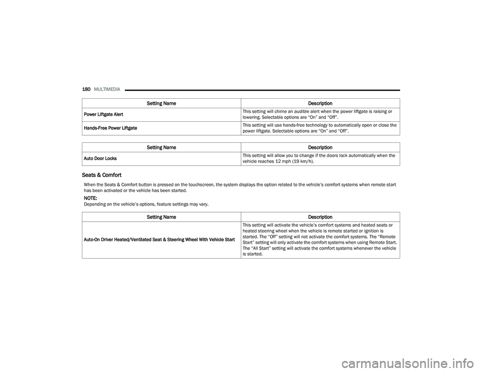 JEEP COMPASS 2022  Owners Manual �:�Ke�Q t�Ke Seat�V �	 Co�P�Io�Ut b�Xtto�Q �L�V �S�Ue�V�Ve�G o�Q t�Ke to�X�F�K�V�F�Uee�Q� t�Ke �V�\�Vte�P �G�L�V�S�Oa�\�V t�Ke o�St�Lo�Q �Ue�Oate�G to t�Ke �Ye�K�L�F�Oe�