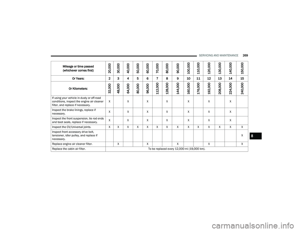 JEEP COMPASS 2022  Owners Manual 8

22_MP_OM_EN_USC_t.book  Page 269   
