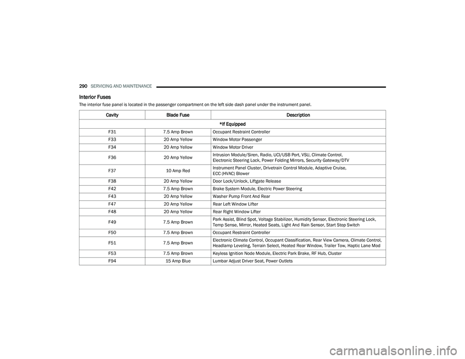 JEEP COMPASS 2022  Owners Manual 