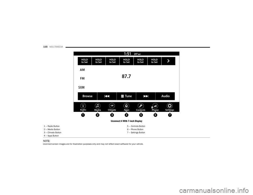 JEEP WRANGLER 2023 Owners Manual
198MULTIMEDIA
Uconnect 4 With 7-inch Display
NOTE:
Uconnect screen images are for illustration purposes only and may not reflect exact software for your vehicle. 1 â Radio Button
5 â Controls B JEEP WRANGLER 2023 Owners Manual
198MULTIMEDIA
Uconnect 4 With 7-inch Display
NOTE:
Uconnect screen images are for illustration purposes only and may not reflect exact software for your vehicle. 1 â Radio Button
5 â Controls B
