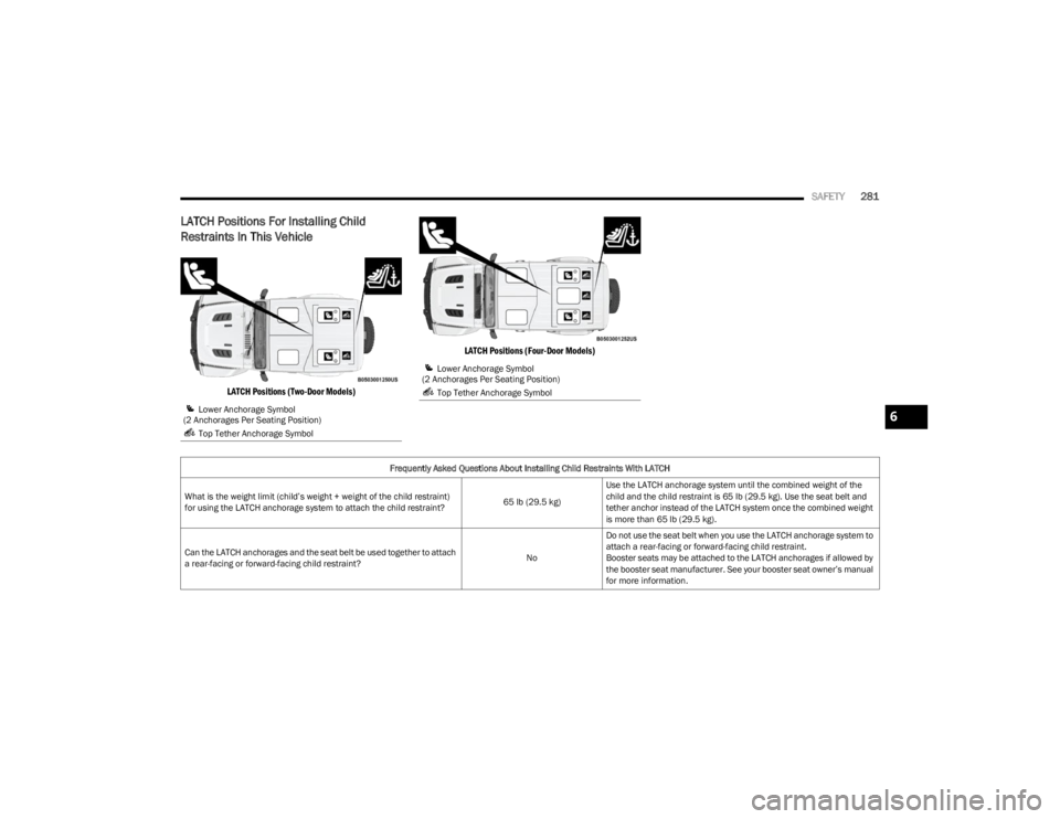 JEEP WRANGLER 2023 Owners Manual
SAFETY281
LATCH Positions For Installing Child
Restraints In This Vehicle
LATCH Positions (Two-Door Models) LATCH Positions (Four-Door Models)
Lower Anchorage Symbol
(2 Anchorages Per Seating Pos JEEP WRANGLER 2023 Owners Manual
SAFETY281
LATCH Positions For Installing Child
Restraints In This Vehicle
LATCH Positions (Two-Door Models) LATCH Positions (Four-Door Models)
Lower Anchorage Symbol
(2 Anchorages Per Seating Pos