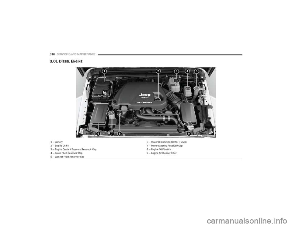 JEEP WRANGLER 2023 Owners Manual
316SERVICING AND MAINTENANCE
3.0L DIESEL ENGINE
1 — Battery 6 — Power Distribution Center (Fuses)
2 — Engine Oil Fill 7 — Power Steering Reservoir Cap
3 — Engine Coolant Pressure Reservoi JEEP WRANGLER 2023 Owners Manual
316SERVICING AND MAINTENANCE
3.0L DIESEL ENGINE
1 — Battery 6 — Power Distribution Center (Fuses)
2 — Engine Oil Fill 7 — Power Steering Reservoir Cap
3 — Engine Coolant Pressure Reservoi