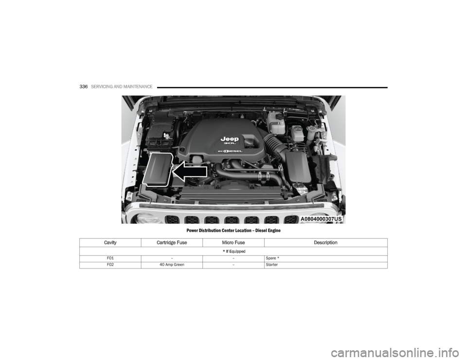 JEEP WRANGLER 2023 Owners Manual
336SERVICING AND MAINTENANCE
Power Distribution Center Location – Diesel Engine
Cavity Cartridge Fuse Micro Fuse Description
* If Equipped
F01 ––Spare *
F02 40 Amp Green –Starter
23_JL_O JEEP WRANGLER 2023 Owners Manual
336SERVICING AND MAINTENANCE
Power Distribution Center Location – Diesel Engine
Cavity Cartridge Fuse Micro Fuse Description
* If Equipped
F01 ––Spare *
F02 40 Amp Green –Starter
23_JL_O