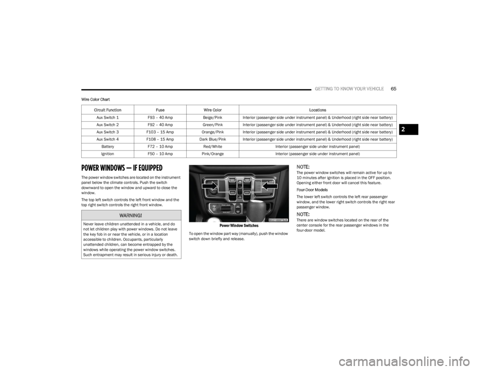 JEEP WRANGLER 2023 Repair Manual
GETTING TO KNOW YOUR VEHICLE65
Wire Color Chart
POWER WINDOWS — IF EQUIPPED
The power window switches are located on the instrument
panel below the climate controls. Push the switch
downward to JEEP WRANGLER 2023 Repair Manual
GETTING TO KNOW YOUR VEHICLE65
Wire Color Chart
POWER WINDOWS — IF EQUIPPED
The power window switches are located on the instrument
panel below the climate controls. Push the switch
downward to
