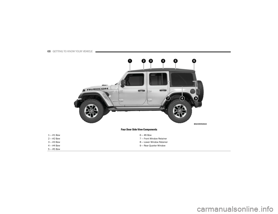 JEEP WRANGLER 2023 Repair Manual
68GETTING TO KNOW YOUR VEHICLE
Four Door Side View Components
1 — #1 Bow 6 — #6 Bow
2 — #2 Bow 7 — Front Window Retainer
3 — #3 Bow 8 — Lower Window Retainer
4 — #4 Bow 9 — Rear Qua JEEP WRANGLER 2023 Repair Manual
68GETTING TO KNOW YOUR VEHICLE
Four Door Side View Components
1 — #1 Bow 6 — #6 Bow
2 — #2 Bow 7 — Front Window Retainer
3 — #3 Bow 8 — Lower Window Retainer
4 — #4 Bow 9 — Rear Qua