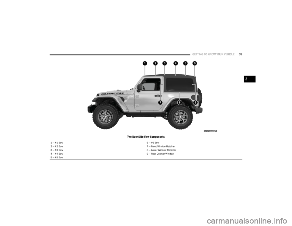 JEEP WRANGLER 2023 Manual PDF
GETTING TO KNOW YOUR VEHICLE69
Two Door Side View Components
1 — #1 Bow 6 — #6 Bow
2 — #2 Bow 7 — Front Window Retainer
3 — #3 Bow 8 — Lower Window Retainer
4 — #4 Bow 9 — Rear Quarte JEEP WRANGLER 2023 Manual PDF
GETTING TO KNOW YOUR VEHICLE69
Two Door Side View Components
1 — #1 Bow 6 — #6 Bow
2 — #2 Bow 7 — Front Window Retainer
3 — #3 Bow 8 — Lower Window Retainer
4 — #4 Bow 9 — Rear Quarte