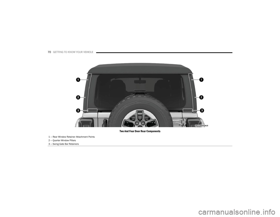 JEEP WRANGLER 2023 Manual PDF
70GETTING TO KNOW YOUR VEHICLE
Two And Four Door Rear Components
1 — Rear Window Retainer Attachment Points
2 — Quarter Window Pillars
3 — Swing Gate Bar Retainers
23_JL_OM_EN_USC_t.book Pa JEEP WRANGLER 2023 Manual PDF
70GETTING TO KNOW YOUR VEHICLE
Two And Four Door Rear Components
1 — Rear Window Retainer Attachment Points
2 — Quarter Window Pillars
3 — Swing Gate Bar Retainers
23_JL_OM_EN_USC_t.book Pa
