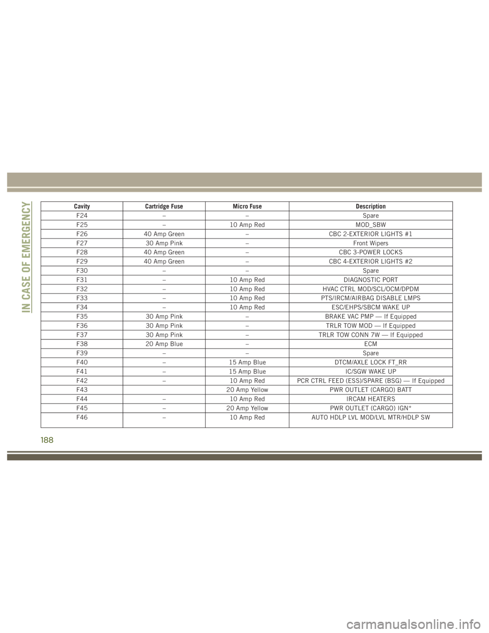 JEEP WRANGLER RUBICON 2017  Owners Manual 188 