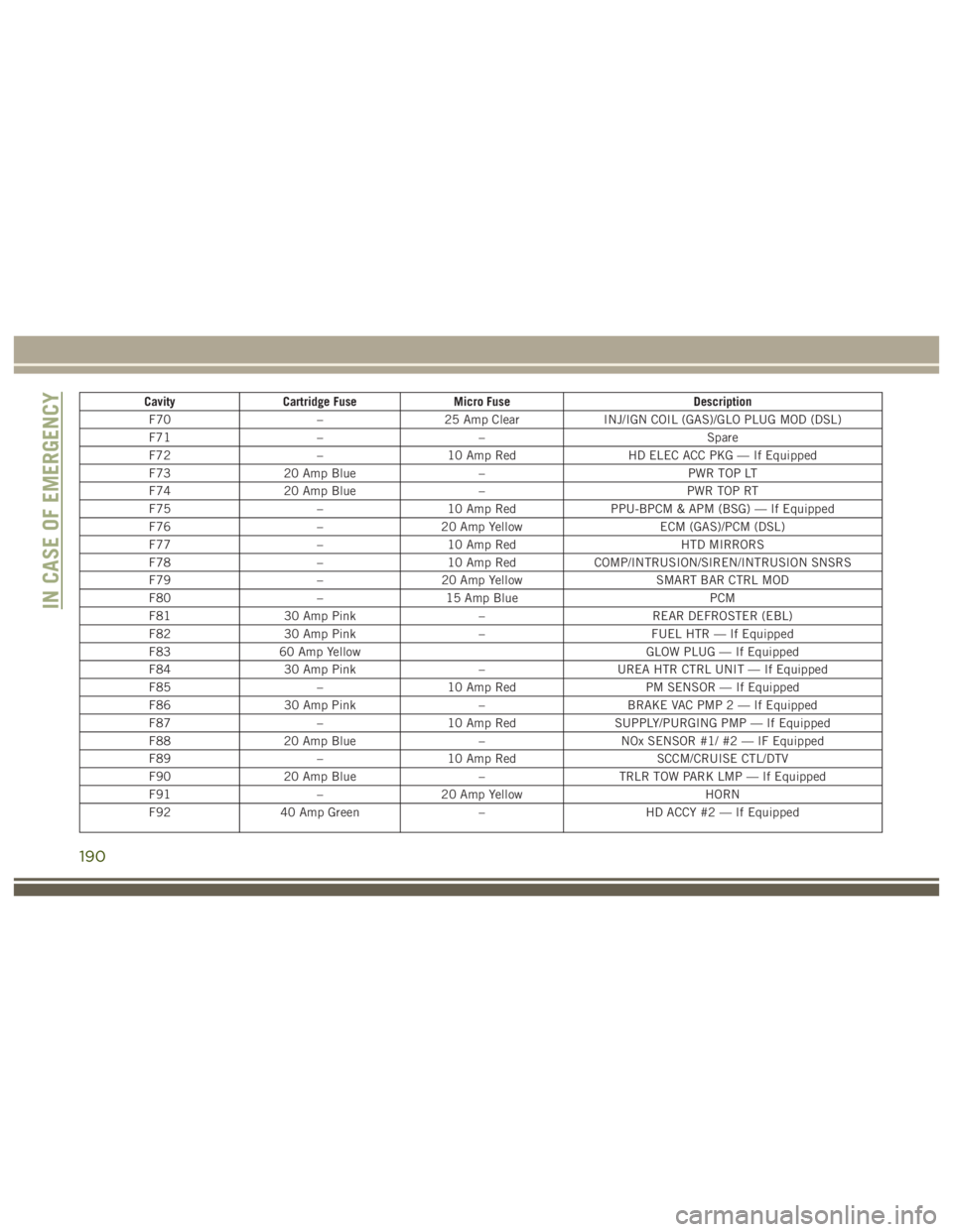 JEEP WRANGLER RUBICON 2018  Owners Manual 190 