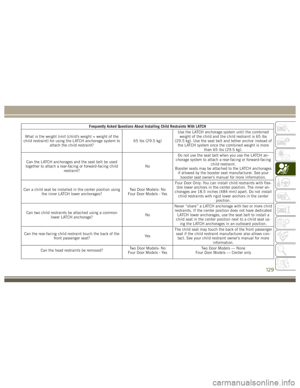 JEEP WRANGLER RUBICON 2019 Owners Manual JEEP WRANGLER RUBICON 2019 Owners Manual