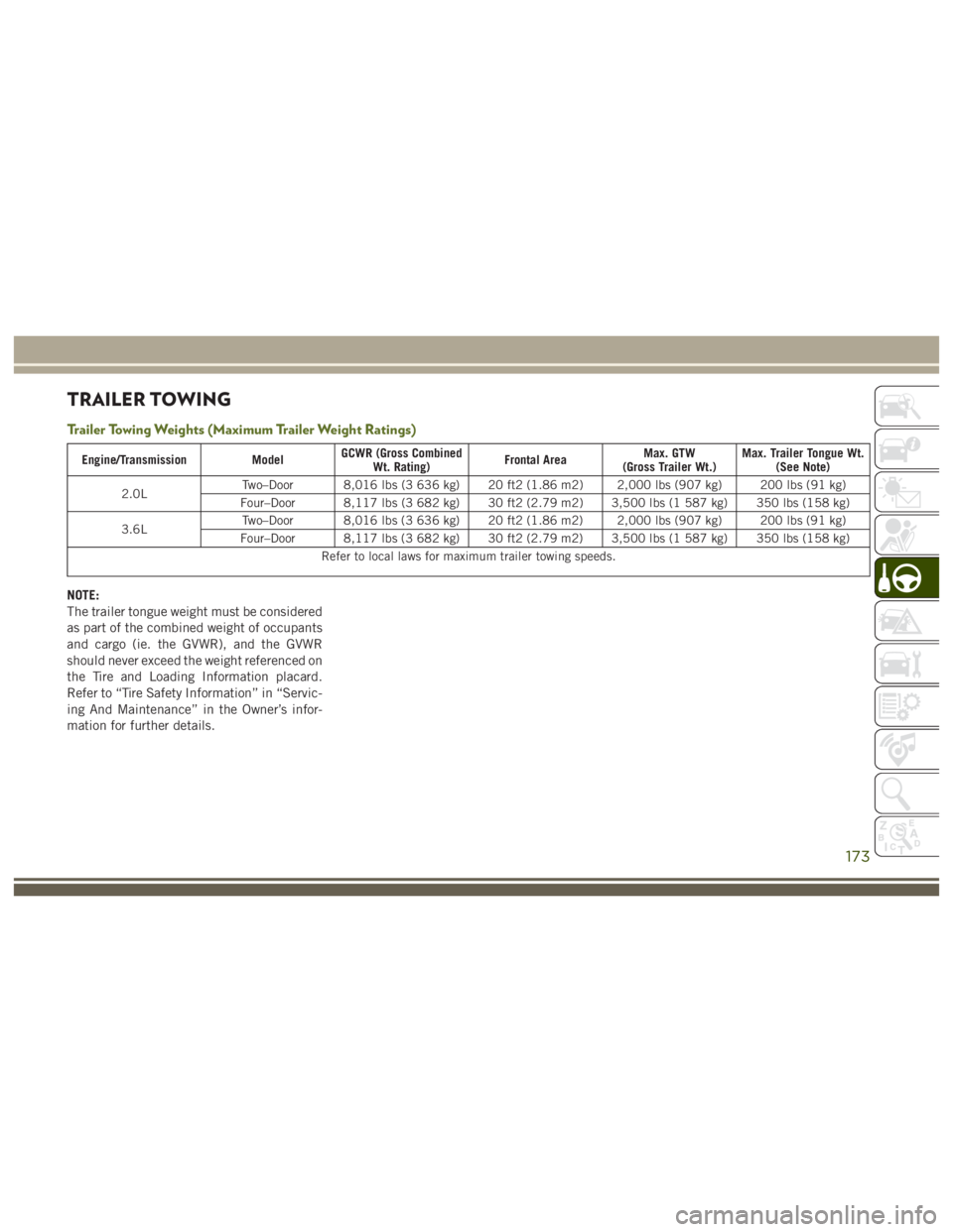 JEEP WRANGLER RUBICON 2019 Owners Manual Engine/TransmissionModelGCWR (Gross Combined
Wt. Rating) Frontal Area Max. GTW
(Gross Trailer Wt.) Max. Trailer Tongue Wt.
(See Note)
2.0L Two–Door 8,016 lbs (3 636 kg) 20 ft2 (1.86 m2) 2,000 lbs (9 JEEP WRANGLER RUBICON 2019 Owners Manual Engine/TransmissionModelGCWR (Gross Combined
Wt. Rating) Frontal Area Max. GTW
(Gross Trailer Wt.) Max. Trailer Tongue Wt.
(See Note)
2.0L Two–Door 8,016 lbs (3 636 kg) 20 ft2 (1.86 m2) 2,000 lbs (9