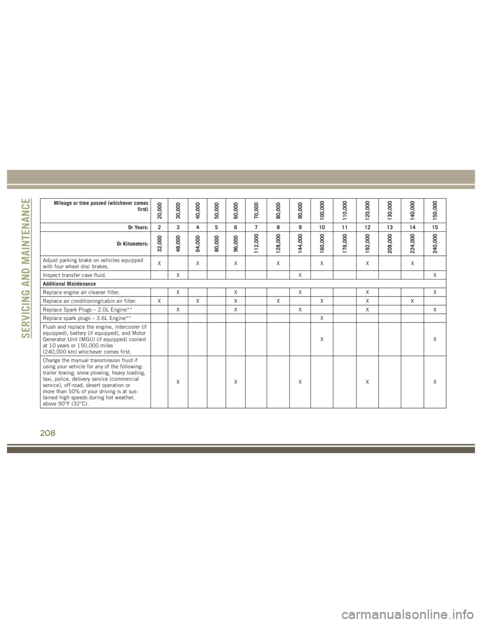 JEEP WRANGLER RUBICON 2019  Owners Manual 208 