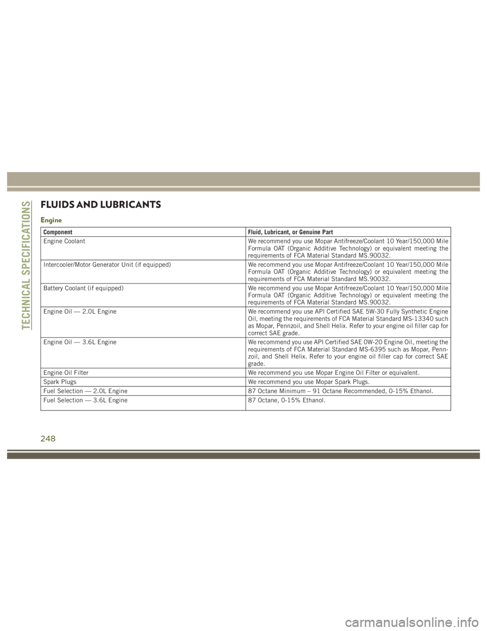 JEEP WRANGLER RUBICON 2019 Owners Manual ComponentFluid, Lubricant, or Genuine Part
Engine Coolant We recommend you use Mopar Antifreeze/Coolant 10 Year/150,000 Mile
Formula OAT (Organic Additive Technology) or equivalent meeting the
require JEEP WRANGLER RUBICON 2019 Owners Manual ComponentFluid, Lubricant, or Genuine Part
Engine Coolant We recommend you use Mopar Antifreeze/Coolant 10 Year/150,000 Mile
Formula OAT (Organic Additive Technology) or equivalent meeting the
require