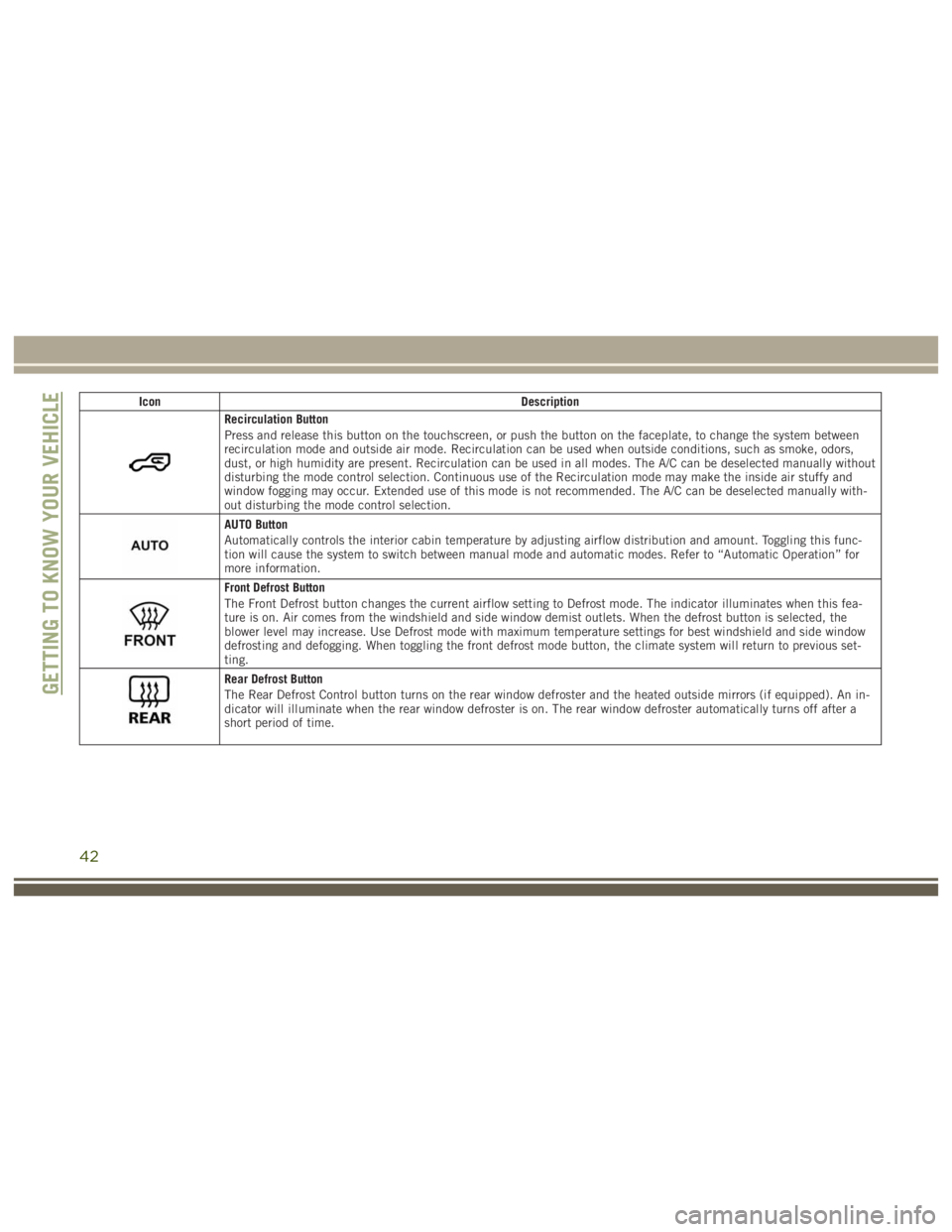 JEEP WRANGLER RUBICON 2019 Service Manual 42 JEEP WRANGLER RUBICON 2019 Service Manual 42