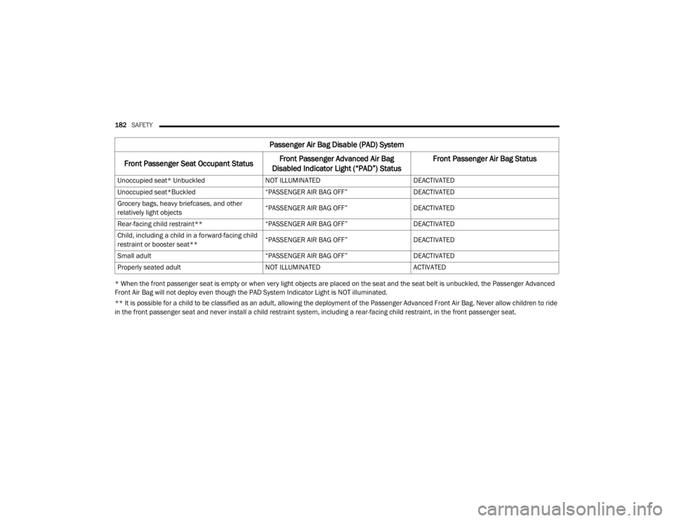 JEEP WRANGLER RUBICON 2020  Owners Manual 