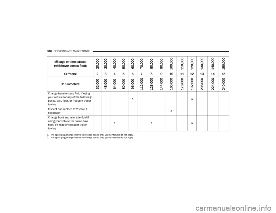 JEEP WRANGLER RUBICON 2020  Owners Manual �� �7�K�H��V�S�D�U�N��S�O�X�J��F�K�D�Q�J�H��L�Q�W�H�U�Y�D�O��L�V��P�L�O�H�D�J�H��E�D�V�H�G��R�Q�O�\���\�H�D�U�O�\��L�Q�W�H�U�Y�D�O�V��G�R��Q�R�W��D�S�S�O�\�
�� �7�K�H��V�S�D�U�N��
