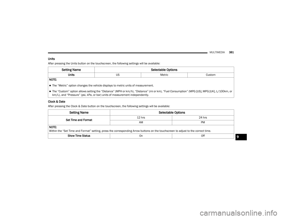 JEEP WRANGLER RUBICON 2020  Owners Manual �6�H�W�W�L�Q�J��1�D�P�H�6�H�O�H�F�W�D�E�O�H��2�S�W�L�R�Q�V
�6�H�W��7�L�P�H��D�Q�G��)�R�U�P�D�W����K�U�V
����K�U�V
�$�0 �3�0
�1�2�7�(�
�:�L�W�K�L�Q��W�K�H��