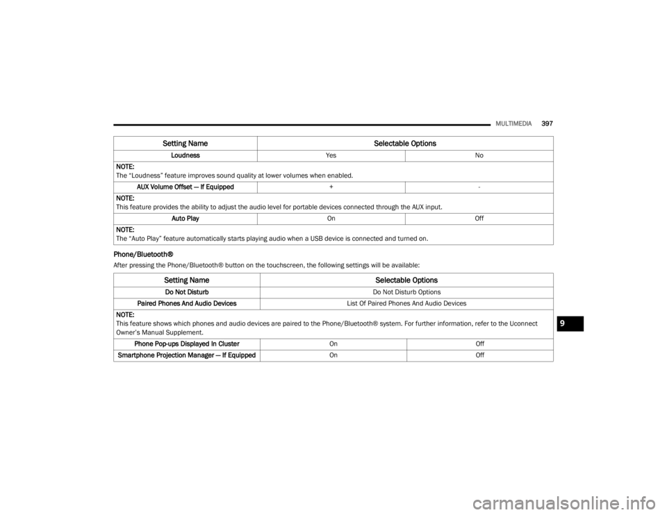 JEEP WRANGLER RUBICON 2020  Owners Manual �6�H�W�W�L�Q�J��1�D�P�H�6�H�O�H�F�W�D�E�O�H��2�S�W�L�R�Q�V
��R��1�R�W���L�V�W�X�U�E ��R��1�R�W���L�V�W�X�U�E��2�S�W�L�R�Q�V
�3�D�L�U�H�G��3�K�R�Q�H�V��$�Q�G��$�X�G�L�R���H�Y�L�F�H�V �/